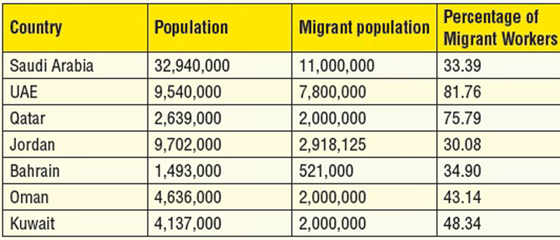 UAERA Figures of some selected countries