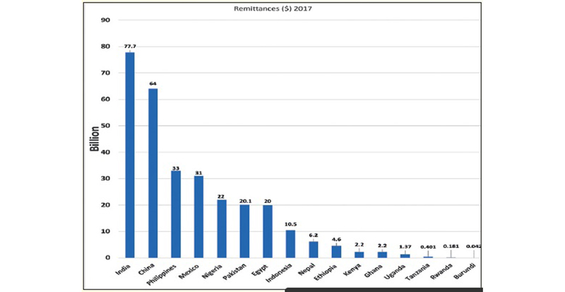 UAERA table 5